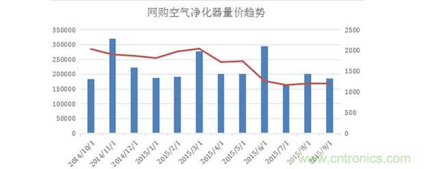 2015年度空氣凈化器行業(yè)，你不可不知的十大大事件盤點