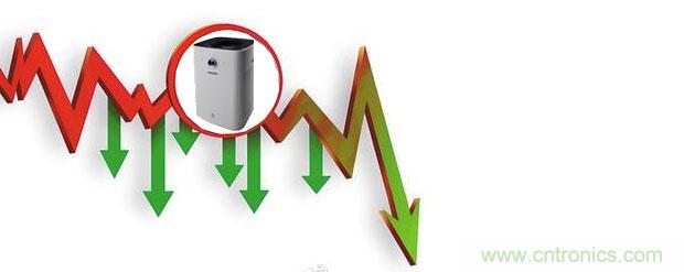 2015年度空氣凈化器行業(yè)，你不可不知的十大大事件盤點