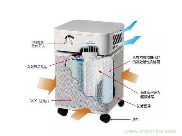 3D打印技術(shù)與空氣凈化器結(jié)合 簡(jiǎn)直完美！