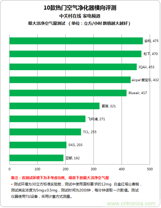 安利逸新空氣凈化器評測:讓呼吸凈化心扉