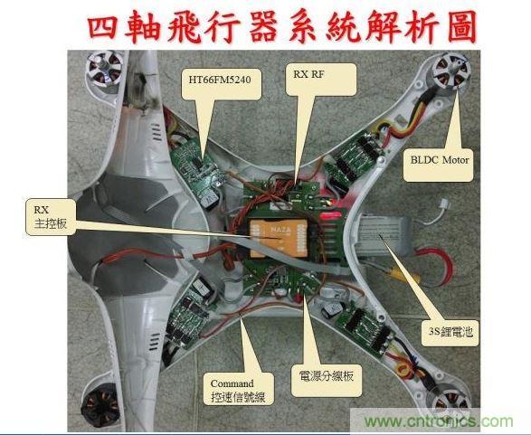 生動有趣的無人機(jī)模塊解剖，你敢一試嗎？