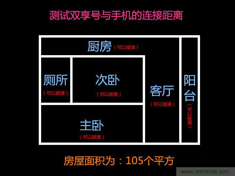 “雙享號”讓 iPhone 實現(xiàn)雙卡雙待，So easy！