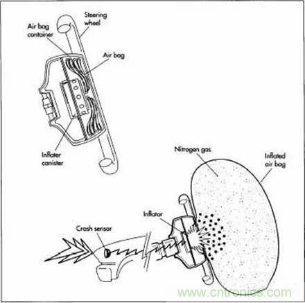 20個(gè)汽車發(fā)展史上的第一次 你知道幾個(gè)？