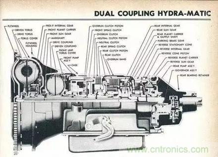 20個(gè)汽車發(fā)展史上的第一次 你知道幾個(gè)？