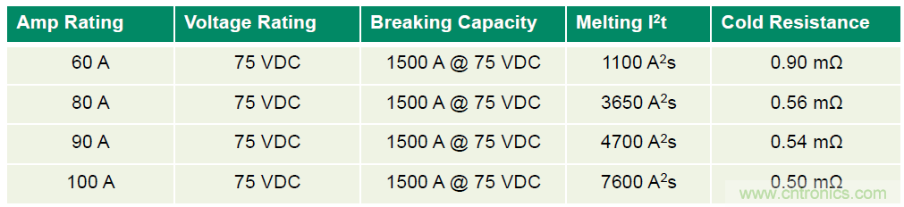 Littelfuse詳解：未來的數(shù)據(jù)中心需要什么樣的電路保護(hù)？