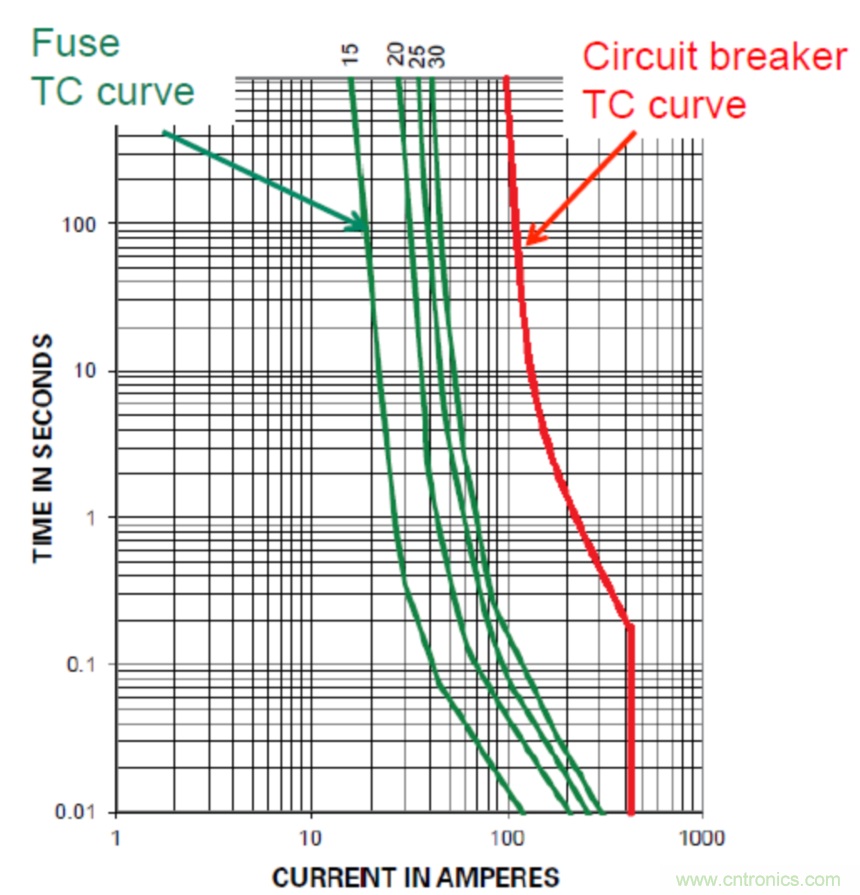 Littelfuse詳解：未來的數(shù)據(jù)中心需要什么樣的電路保護(hù)？