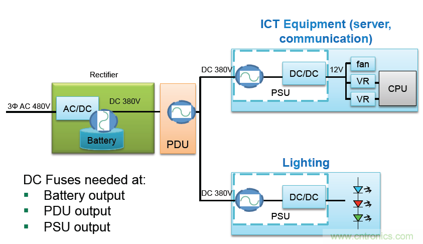 Littelfuse詳解：未來的數(shù)據(jù)中心需要什么樣的電路保護(hù)？