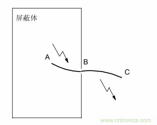 熱帖整理：EMC理論基礎(chǔ)，讓你從此遠(yuǎn)離EMC困擾！