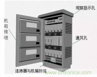 熱帖整理：EMC理論基礎(chǔ)，讓你從此遠(yuǎn)離EMC困擾！
