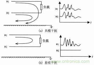 熱帖整理：EMC理論基礎(chǔ)，讓你從此遠(yuǎn)離EMC困擾！