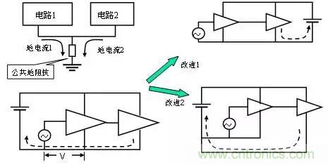 熱帖整理：EMC理論基礎(chǔ)，讓你從此遠(yuǎn)離EMC困擾！