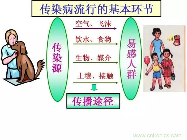 熱帖整理：EMC理論基礎(chǔ)，讓你從此遠(yuǎn)離EMC困擾！