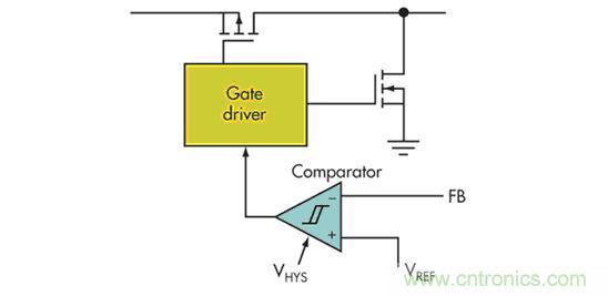 電壓模式、遲滯和基于遲滯：選擇哪一種呢？