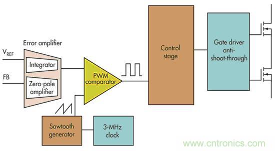 電壓模式、遲滯和基于遲滯：選擇哪一種呢？