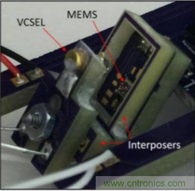 揭秘VR及移動設(shè)備如何實現(xiàn)眼動追蹤？