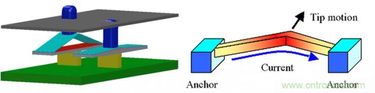 揭秘VR及移動設(shè)備如何實現(xiàn)眼動追蹤？
