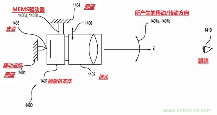 揭秘VR及移動設(shè)備如何實現(xiàn)眼動追蹤？