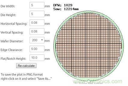 揭秘VR及移動設(shè)備如何實現(xiàn)眼動追蹤？