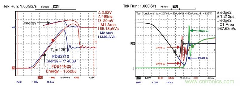 MOSFET靠什么進(jìn)軍IGBT的應(yīng)用領(lǐng)域？