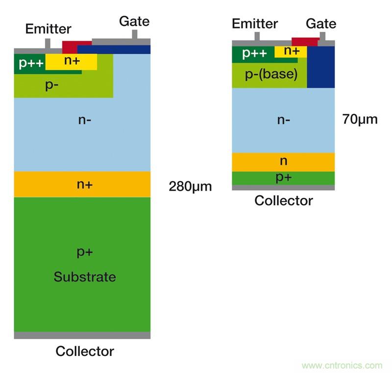 MOSFET靠什么進(jìn)軍IGBT的應(yīng)用領(lǐng)域？