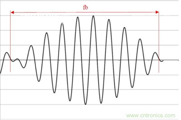 相移時(shí)延如何改善DC/DC轉(zhuǎn)換器性能？