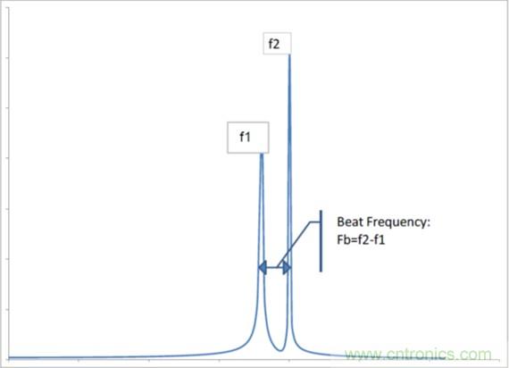 相移時(shí)延如何改善DC/DC轉(zhuǎn)換器性能？