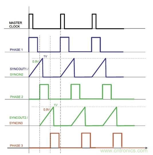相移時(shí)延如何改善DC/DC轉(zhuǎn)換器性能？