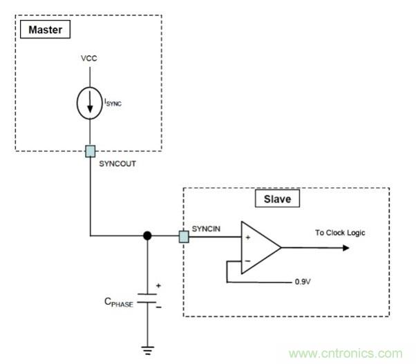 相移時(shí)延如何改善DC/DC轉(zhuǎn)換器性能？