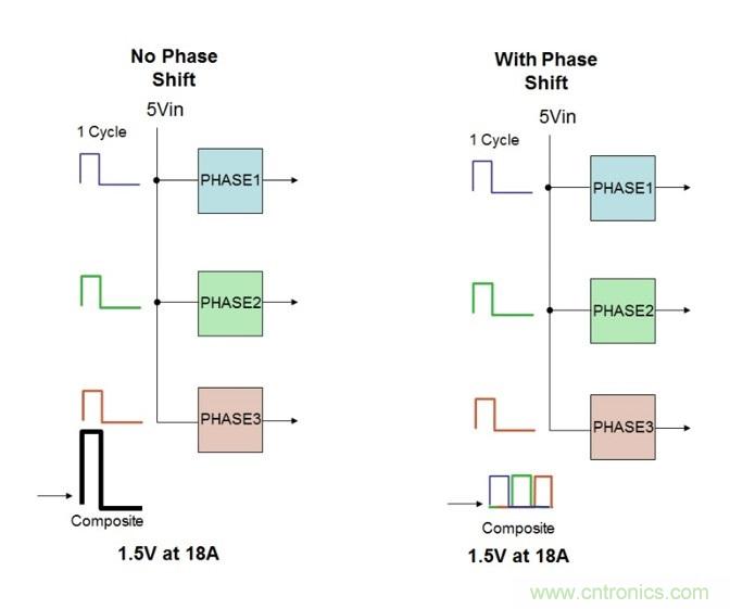 相移時(shí)延如何改善DC/DC轉(zhuǎn)換器性能？