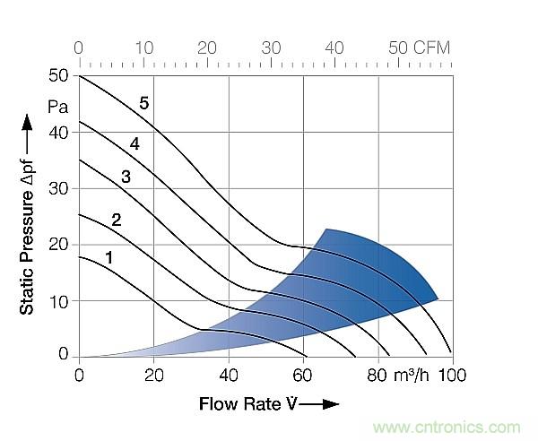 電源冷卻風(fēng)扇你真的用對(duì)了嗎？