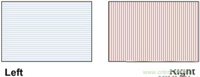 雙目重疊技術(shù)在VR中有什么作用？