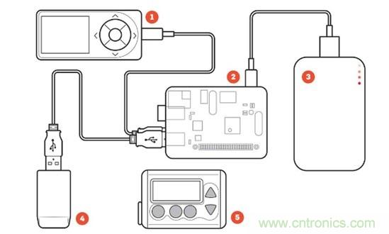 這些新“上線”的智能醫(yī)療設(shè)備，真的實(shí)用嗎？