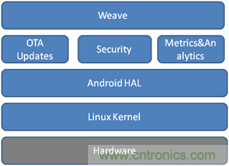 深入解析物聯(lián)網(wǎng)操作系統(tǒng)(架構(gòu)/功能/實例分析)