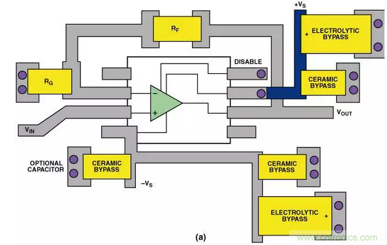 “歪果仁”經(jīng)驗之談:高頻PCB布線實踐指南