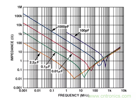 “歪果仁”經(jīng)驗之談:高頻PCB布線實踐指南