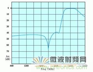 Atheros對Ralink，看WiFi產(chǎn)品的射頻電路設(shè)計