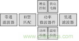 Atheros對Ralink，看WiFi產(chǎn)品的射頻電路設(shè)計