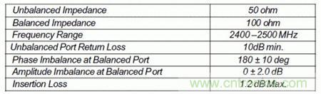 Atheros對Ralink，看WiFi產(chǎn)品的射頻電路設(shè)計