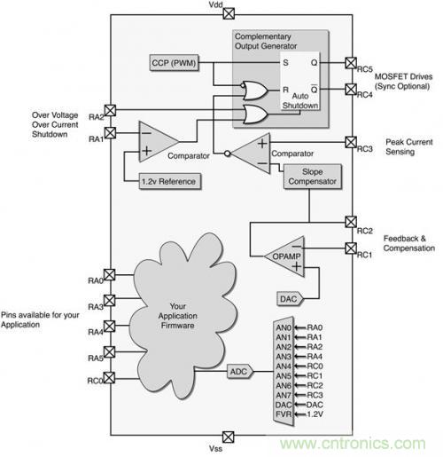 案例分析:電源如何實(shí)現(xiàn)智能化