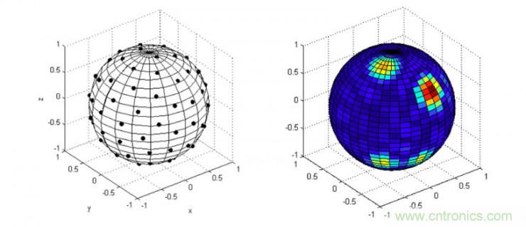 哪7大關鍵技術成就了麥克風陣列？