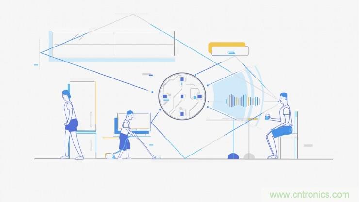 哪7大關鍵技術成就了麥克風陣列？