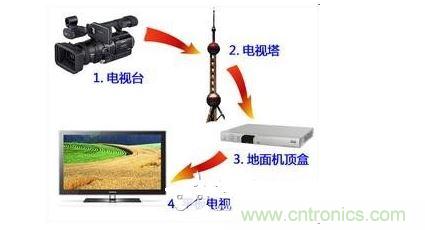 四、如何實現(xiàn)模擬和數(shù)字電路的功能