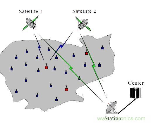 【導讀】無線傳感器，應(yīng)用后總是會出現(xiàn)顯示跳動或數(shù)字不準確的情況，或者其他的情況，基于這些基本的問題，有什么好的解決方案沒？小編這里為大家總結(jié)了五問五答，值得一看！  無線傳感器安裝上后成批出現(xiàn)顯示跳動或數(shù)字不準確的情況。解決方案：客戶選擇的產(chǎn)品性能不符合現(xiàn)場工況，需安裝或更換帶隔離功能的變送器。  1、無線傳感器安裝上后成批出現(xiàn)顯示跳動或數(shù)字不準確的情況  　　原因：現(xiàn)場有電磁的干擾，或是信號線與動力線走的同一條線槽。  　　解決方案：客戶選擇的產(chǎn)品性能不符合現(xiàn)場工況，需安裝或更換帶隔離功能的變送器。  　　2、無線傳感器安裝上，顯示錯誤或不顯示  　　原因：信號線正負級接線錯誤  　　解決方案：斷開電源，互換兩根信號線的位置，并用端子壓緊，重新上電。特別是不帶變送器的三線制輸出的PT100熱電阻傳感器，現(xiàn)場安裝時，經(jīng)常會出現(xiàn)這樣的問題。  　　3、無線液位傳感器使用后顯示的數(shù)值不變  　　原因：導氣管里進水  　　解決方案：返廠檢修，把導氣管里的水抽干，重新標定量程，再使用。  　　4、溫度傳感器無信號輸出  　　原因：工人安裝時，因不了解傳感器，故用力過大，致使測溫元件引腳整個拔出，使信號回路中斷路。  　　解決方案：安裝時，只需在端子上接好線，無需拆下變送器或磁板，用端子壓緊信號引線即可。  　　5、智能控制儀表安裝上不顯示  　　原因：儀表參數(shù)設(shè)置不對  　　解決方案：先確認無線傳感器接進的信號類型，對應(yīng)此類型調(diào)整智能控制儀表的輸入?yún)?shù)即可。