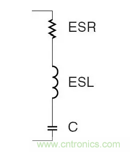 從儲能、阻抗兩種不同視角解析電容去耦原理