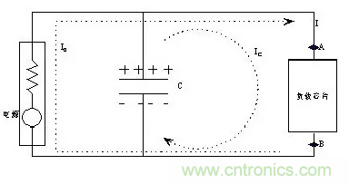 從儲能、阻抗兩種不同視角解析電容去耦原理
