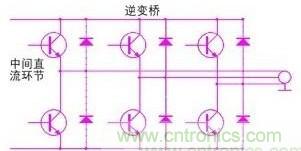 驅(qū)動單元設(shè)計中出現(xiàn)了電磁兼容問題怎么辦？
