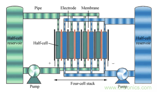 液流電池取代鋰離子電池？中間還隔著一個(gè)石墨烯