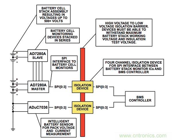 數(shù)字隔離器:解決汽車xEV應(yīng)用中的設(shè)計難題