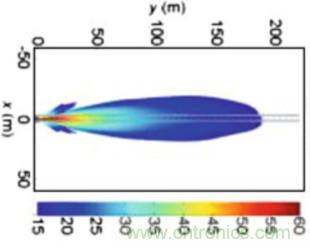 曝光：毫米波雷達(dá)為何還未被激光雷達(dá)取代？