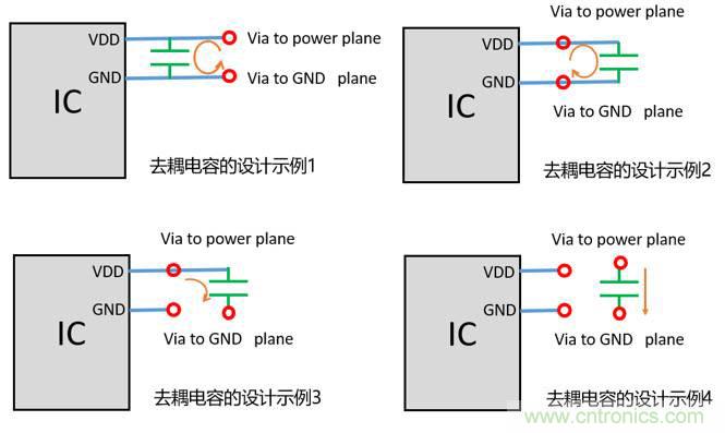去耦電容（decoupling capacitors）如何擺放設(shè)計(jì)？
